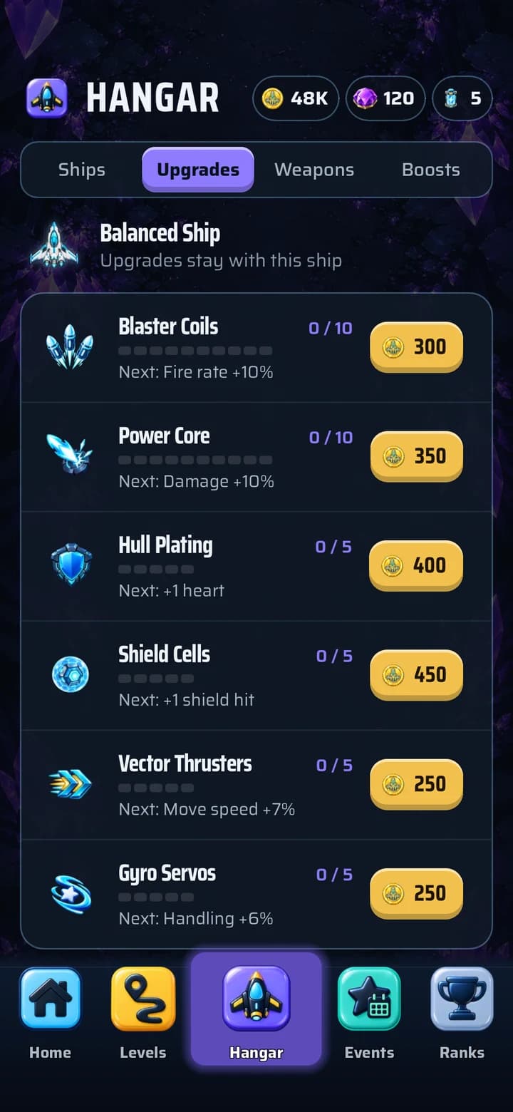 Upgrades: Upgrades stay with each ship.